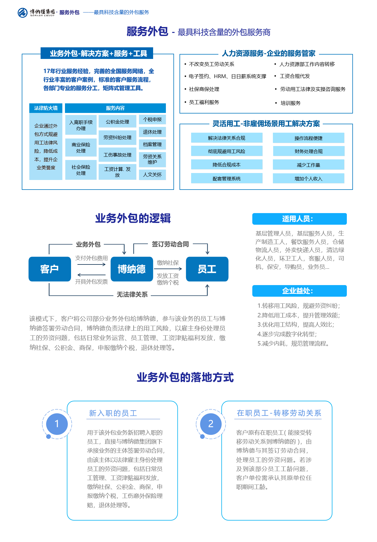 服务外包-博纳德集团官网